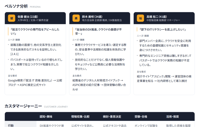 戦略設計の画面イメージ