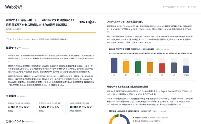 分析レポートの画面イメージ