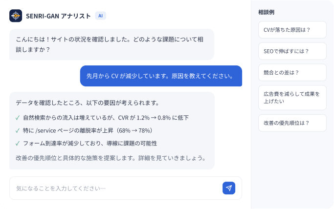 Webサイト分析の画面イメージ