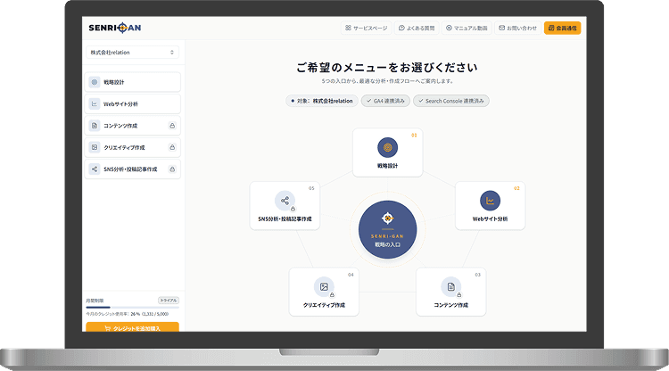 SENRI-GAN のダッシュボード画面(ノート PC 表示イメージ)